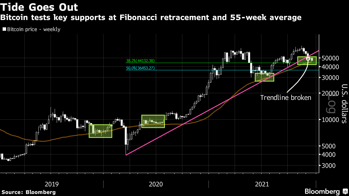 Bitcoin Satoshi => USD