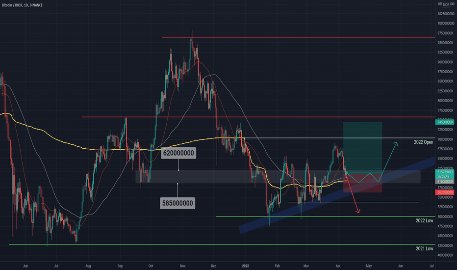 Bitcoin to Indonesian Rupiah, Convert BTC in IDR