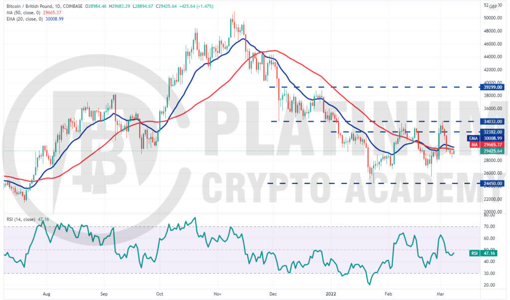 BTC to EUR exchange rate - How much is Bitcoin in Euro?