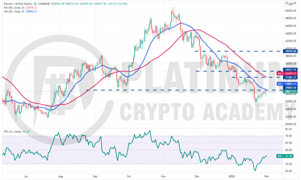 BTC to MXN | How much is Bitcoins in MXN