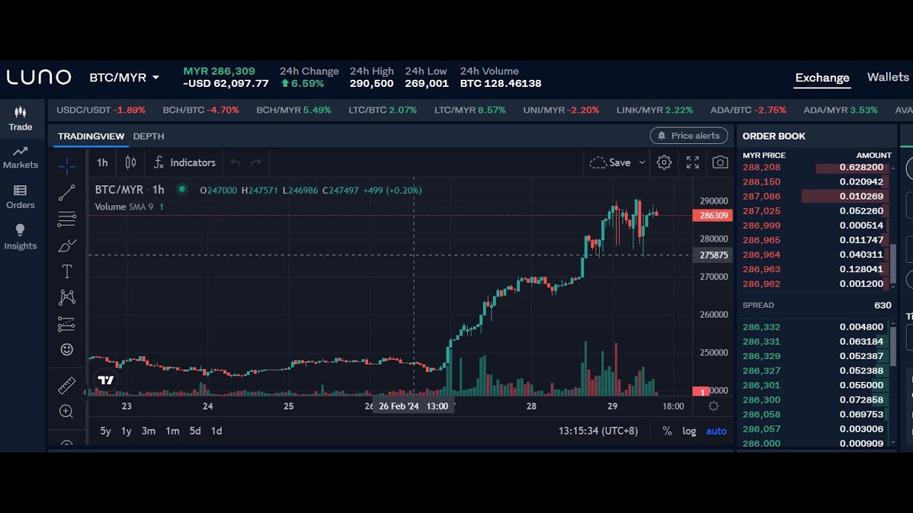 BTC to PKR → Bitcoin(BTC) to Pakistani Rupee(PKR)