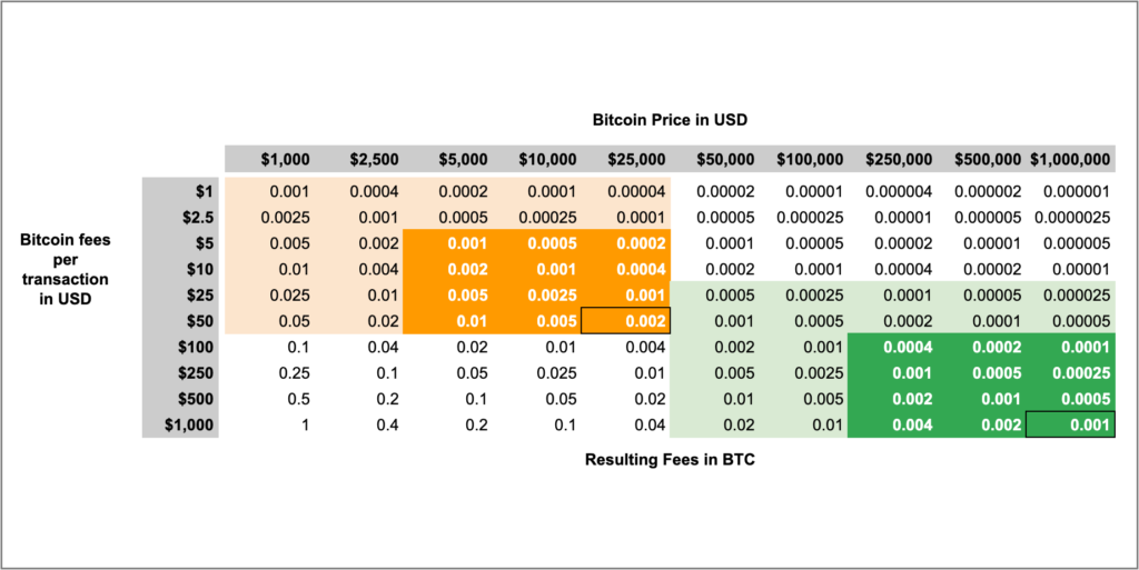 ↓ ETC - BTC | NiceHash