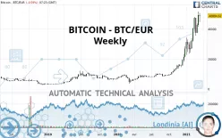 Convert Bitcoin to Euro | BTC to EUR currency converter - Valuta EX