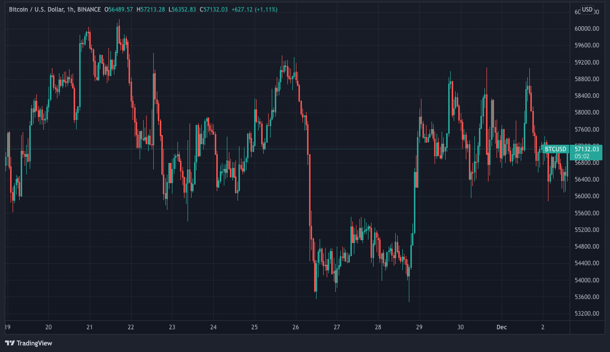 Convert BTC to CAD - Bitcoin to Canadian Dollar Converter | CoinCodex