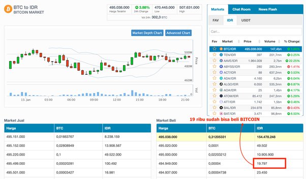 Harga FLOKI (FLOKI), grafik, kap pasar, dan metrik lainnya | CoinMarketCap