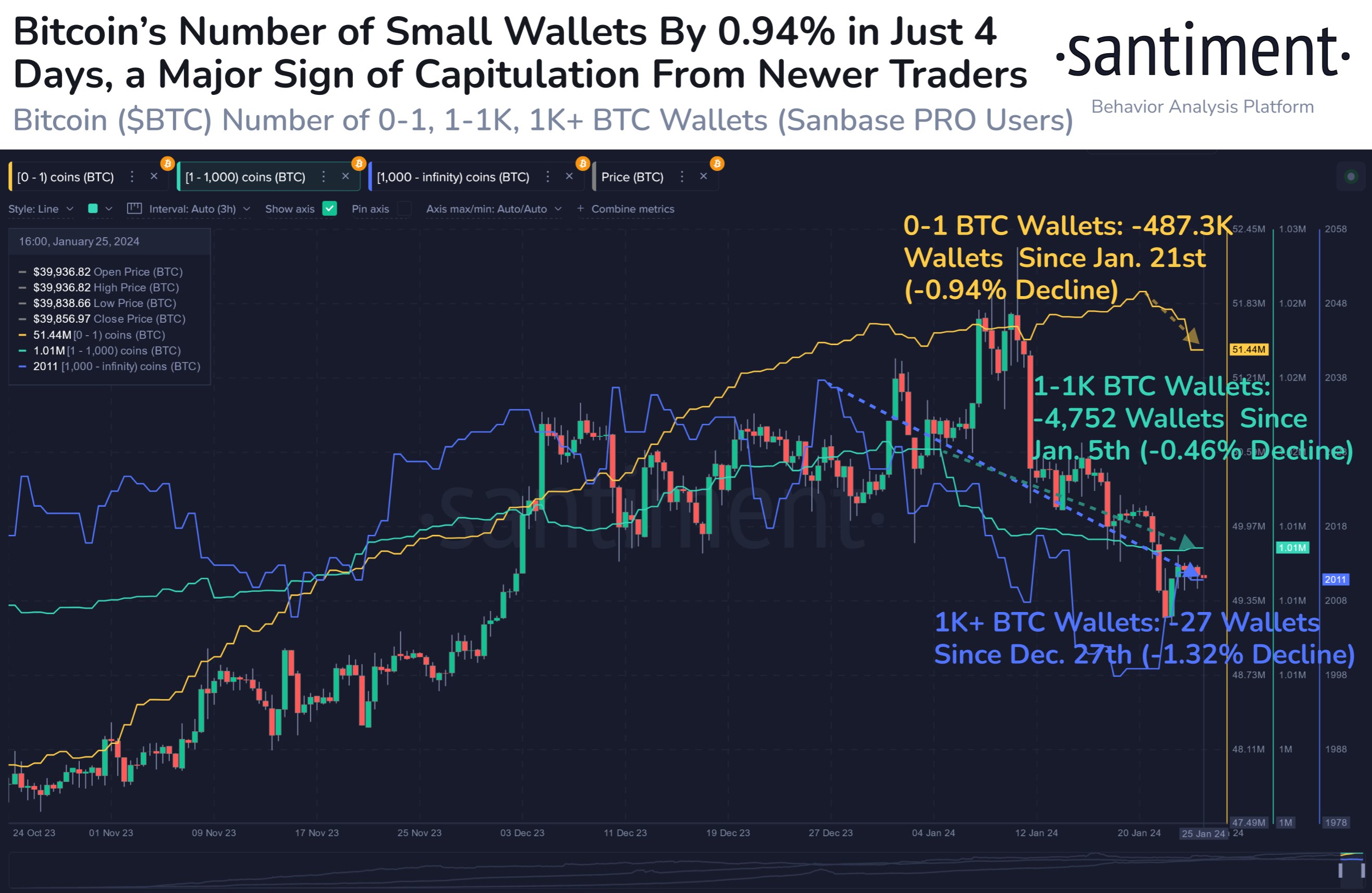 Bitcoin CAD (BTC-CAD) Price History & Historical Data - Yahoo Finance