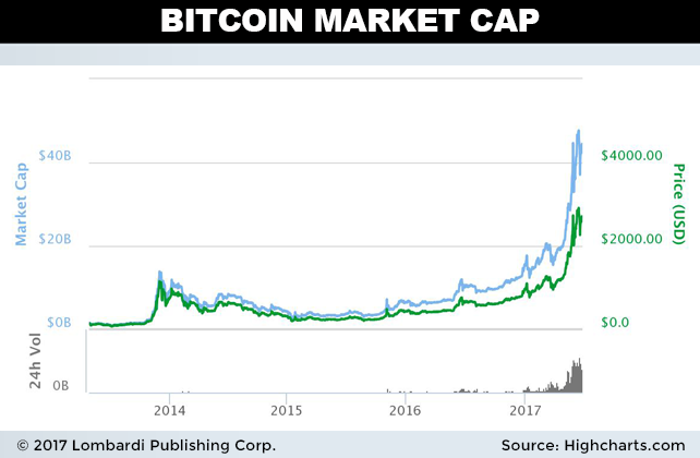 Convert EUR to BTC ( Euro to Bitcoin)