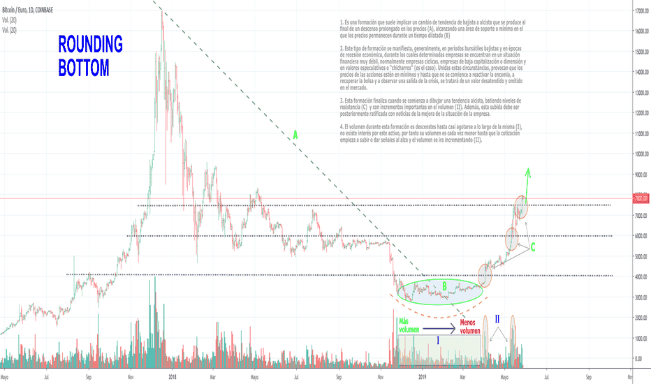 Bitcoin to Euro or convert BTC to EUR