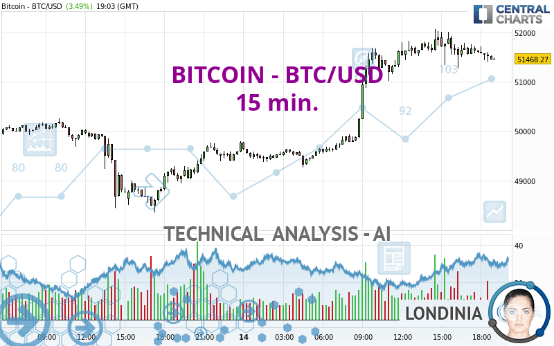 USD to Bitcoins Rate — Currencio