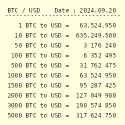 BTC to USD | How much is Bitcoins in USD