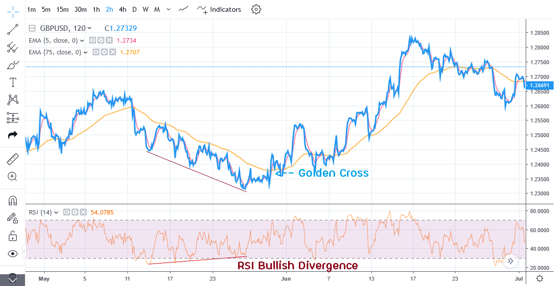 BTC to EUR | Convert Bitcoin to Euro | OKX