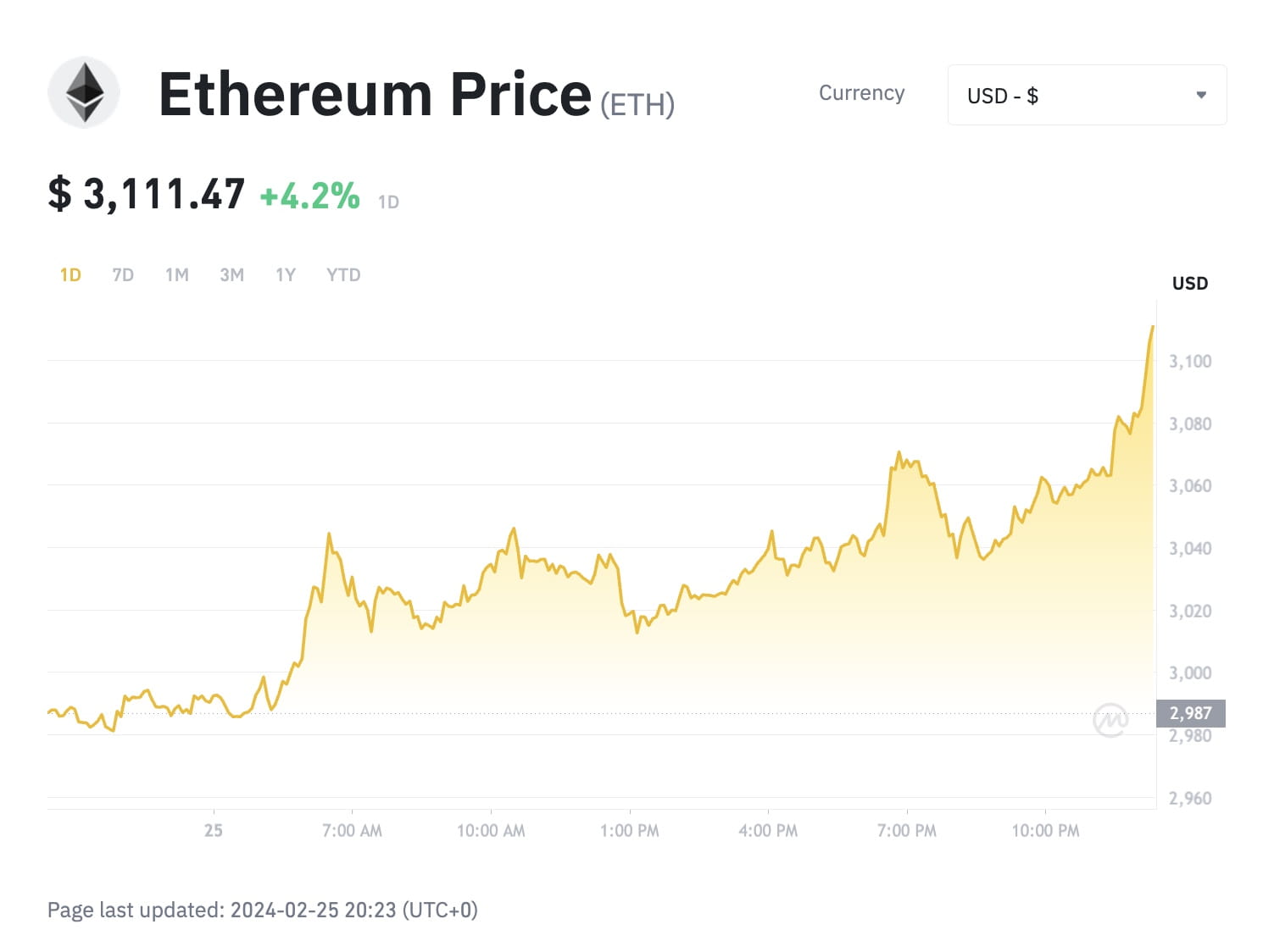 ETH to USD - How much is Ethereum worth in Dollars right now?