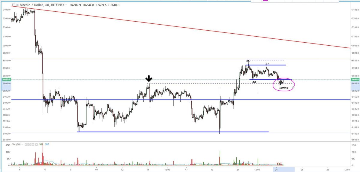 BTC to USD (Bitcoin to US Dollar) FX Convert