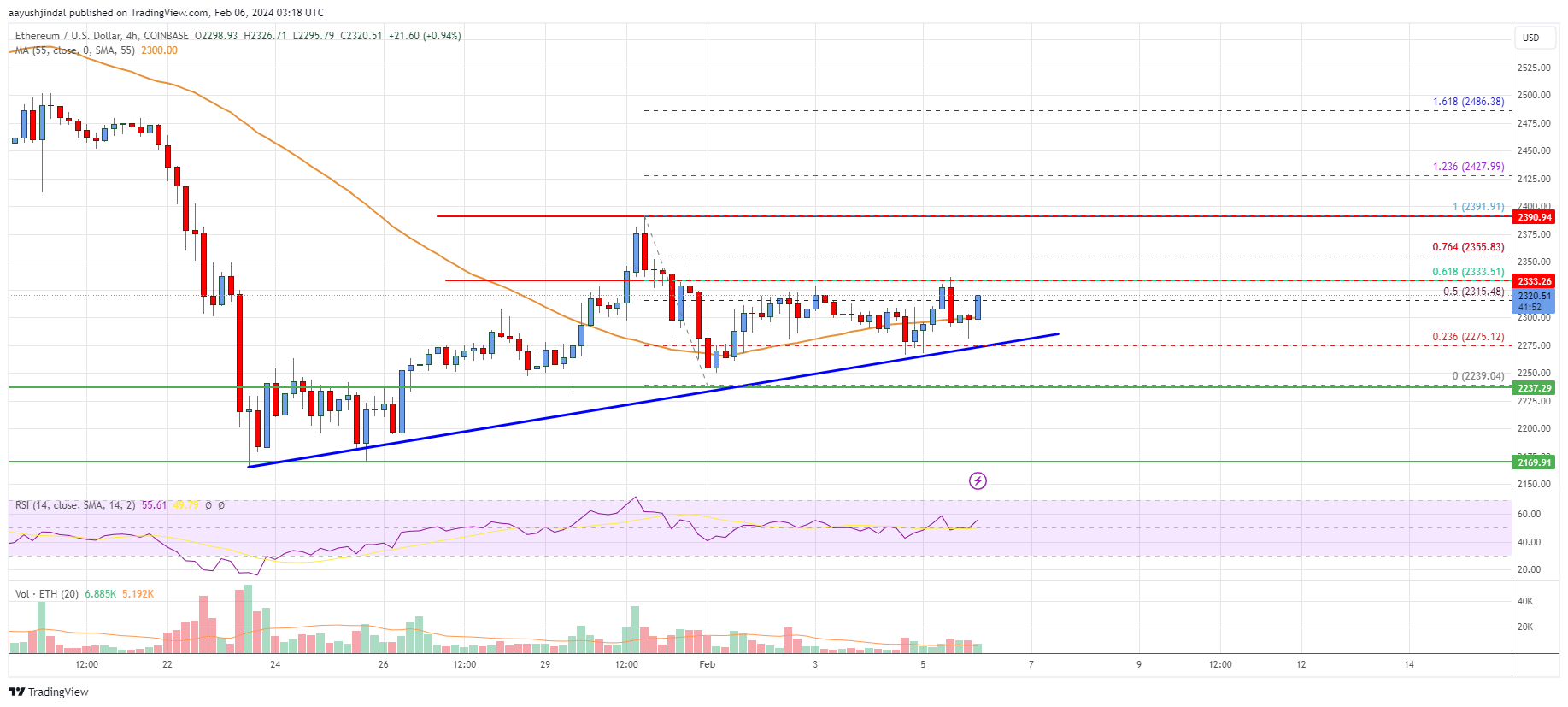 ETH to USD Converter - Ethereum to US Dollar Exchange Rates Today - Currency Converter