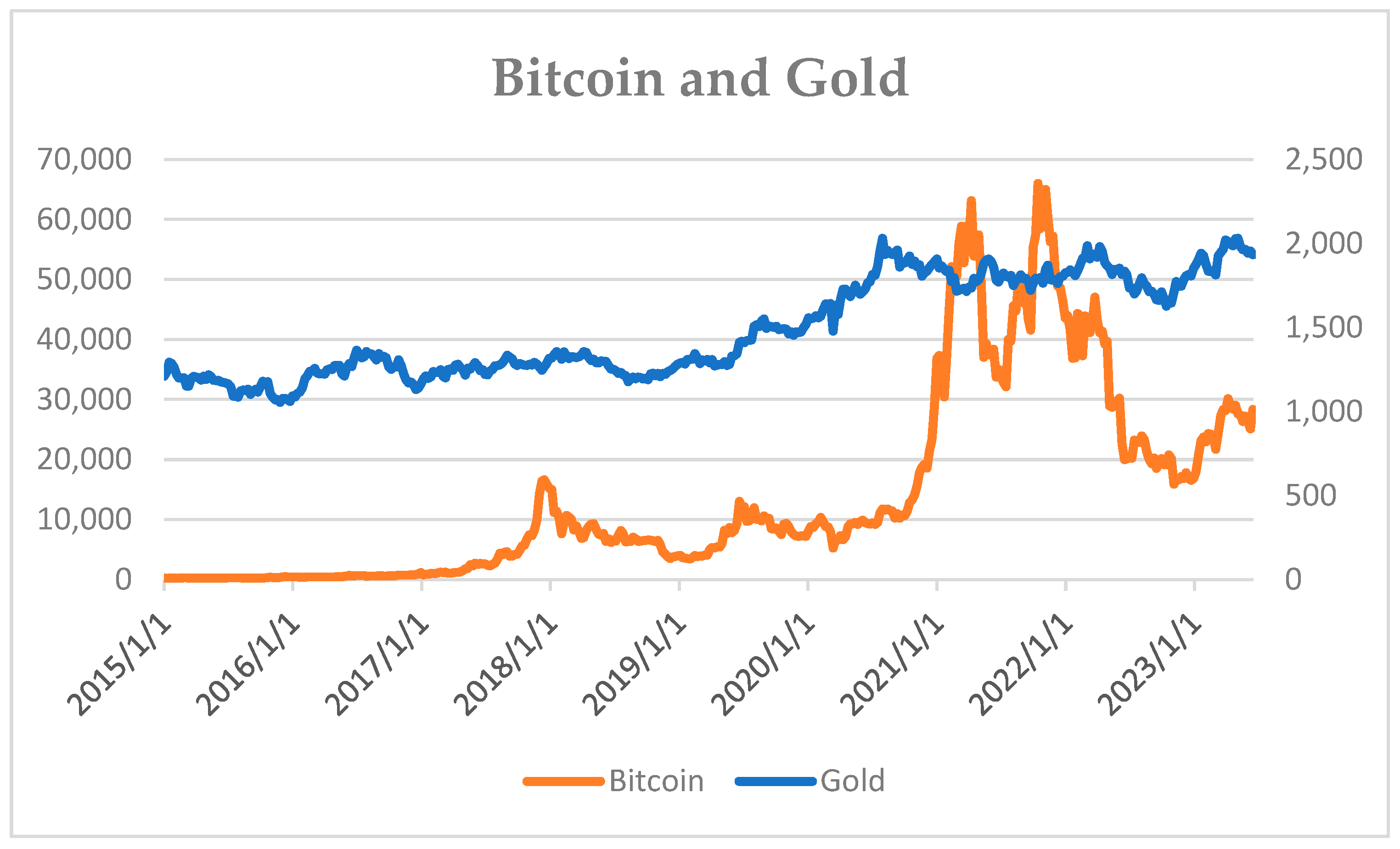 BTC to USD | How much is Bitcoins in USD