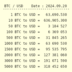 Convert BTC to USD ( Bitcoin to United States Dollar)