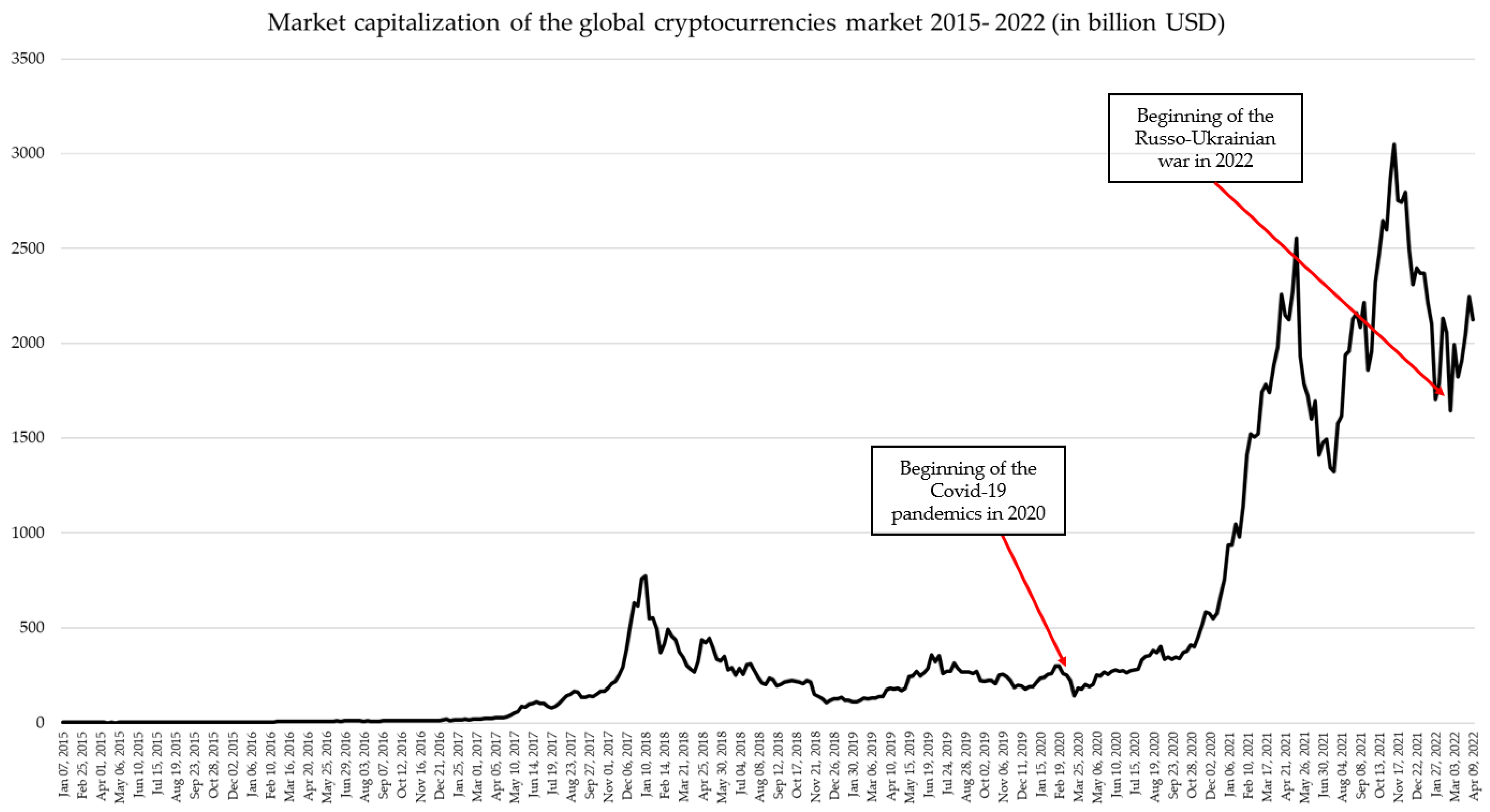 Fairum price today, FAI to USD live price, marketcap and chart | CoinMarketCap