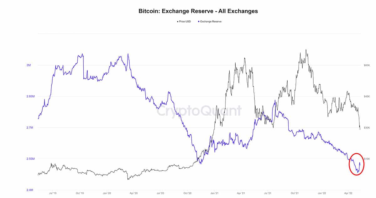 1 BTC to USD - Bitcoins to US Dollars Exchange Rate