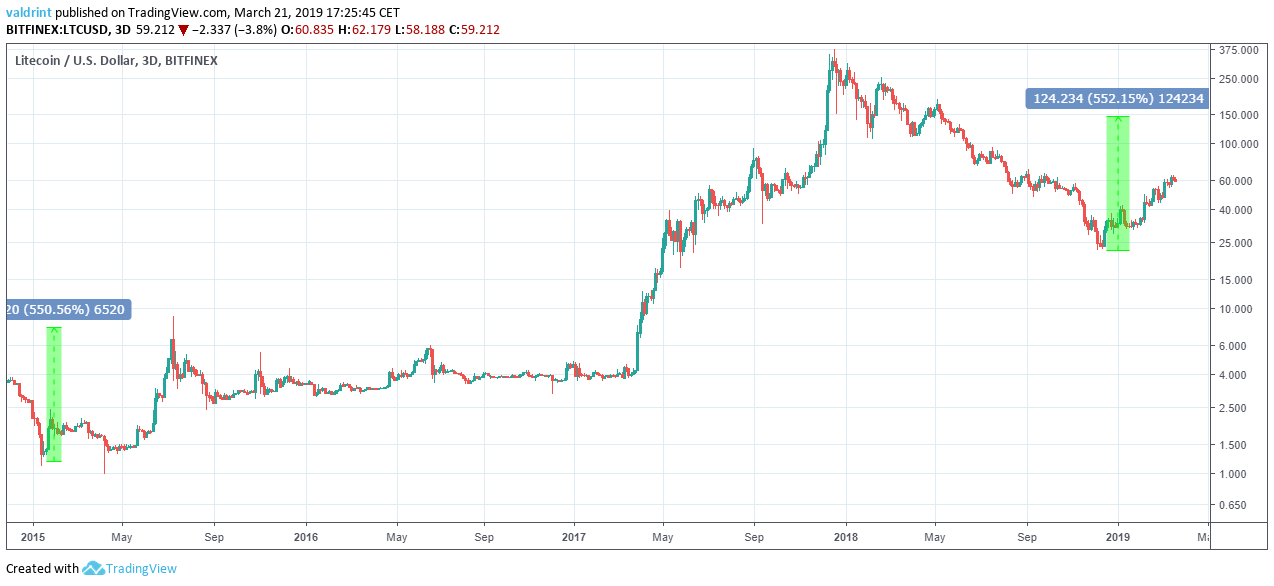 DLCP2F: a DL-based cryptocurrency price prediction framework | Discover Artificial Intelligence