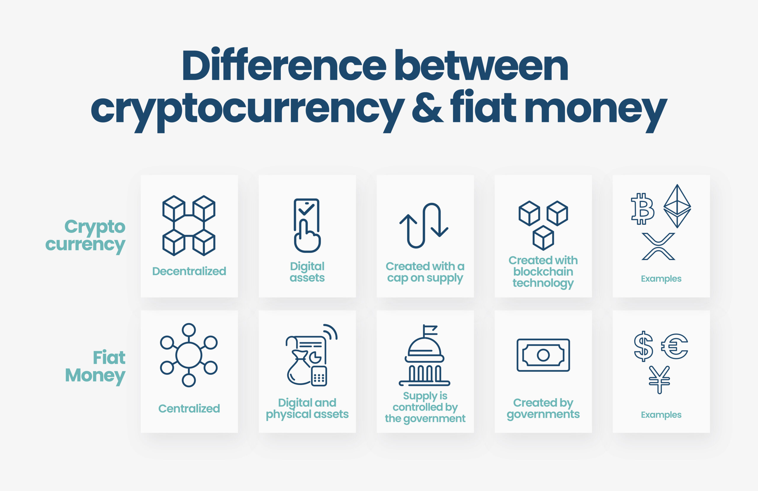 How to Exchange Crypto to Fiat: The Ultimate Guide | Xapo Bank