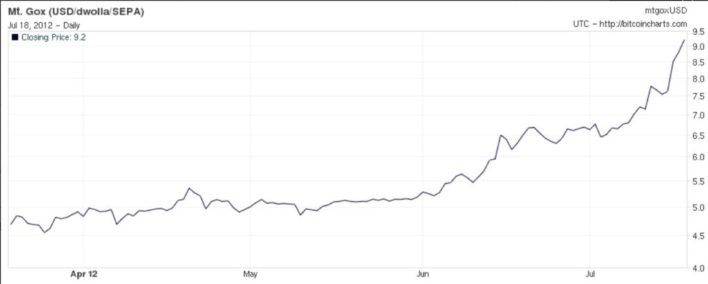 The Bitcoin Halving Unveiled: Key Highlights and Insights