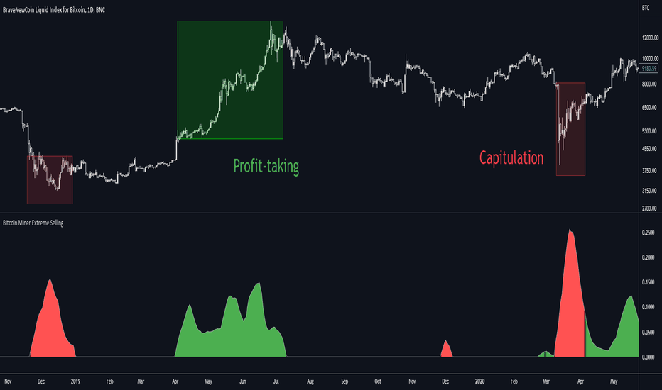 Technical Analysis of Bitcoin / TetherUS (BINANCE:BTCUSDT) — TradingView