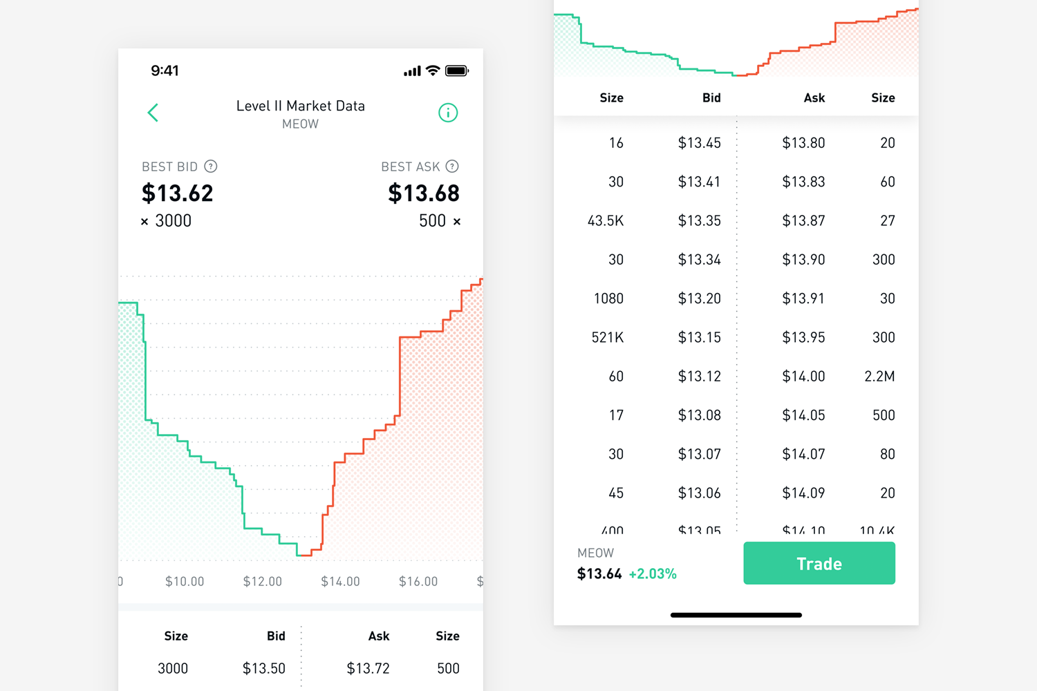 What is the bid/ask spread? | Darwinex Docs