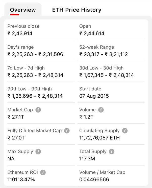 Live Ethereum to Pakistani Rupees Exchange Rate - Ξ 1 ETH/PKR Today