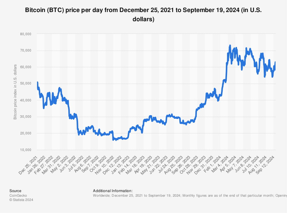 Bitcoin Price | BTC Price index, Live chart & Market cap | OKX