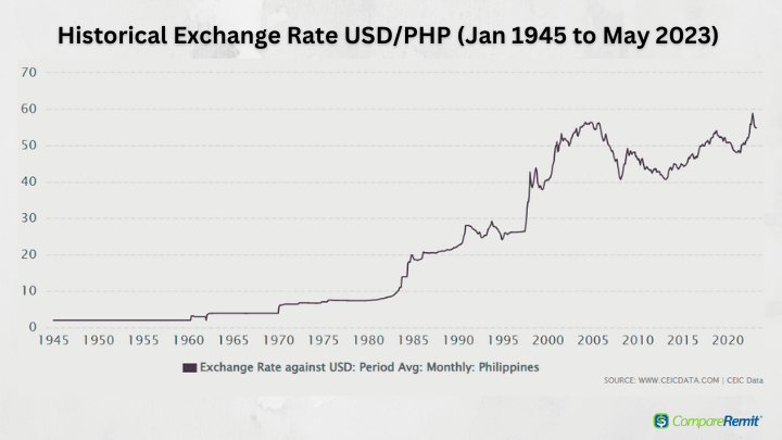 1 KRW to PHP - South Korean Won to Philippine Pesos Exchange Rate