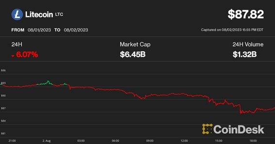 Litecoin (LTC) Mining Profitability Calculator