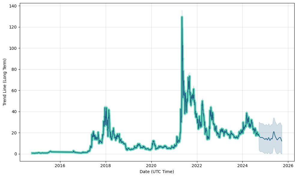 Ethereum Classic Price Prediction , , 