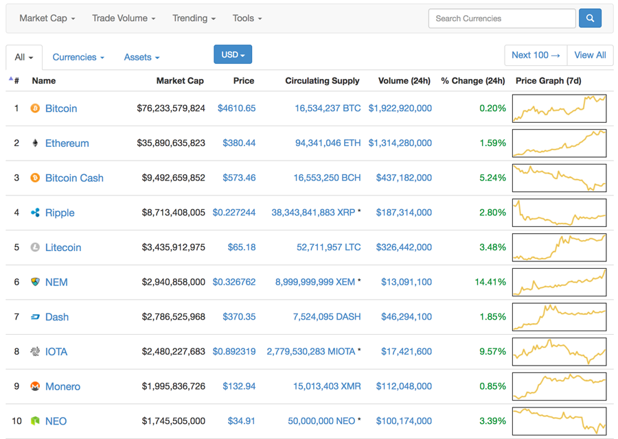 Harga Crypto Hari Ini (IDR) | Pintu