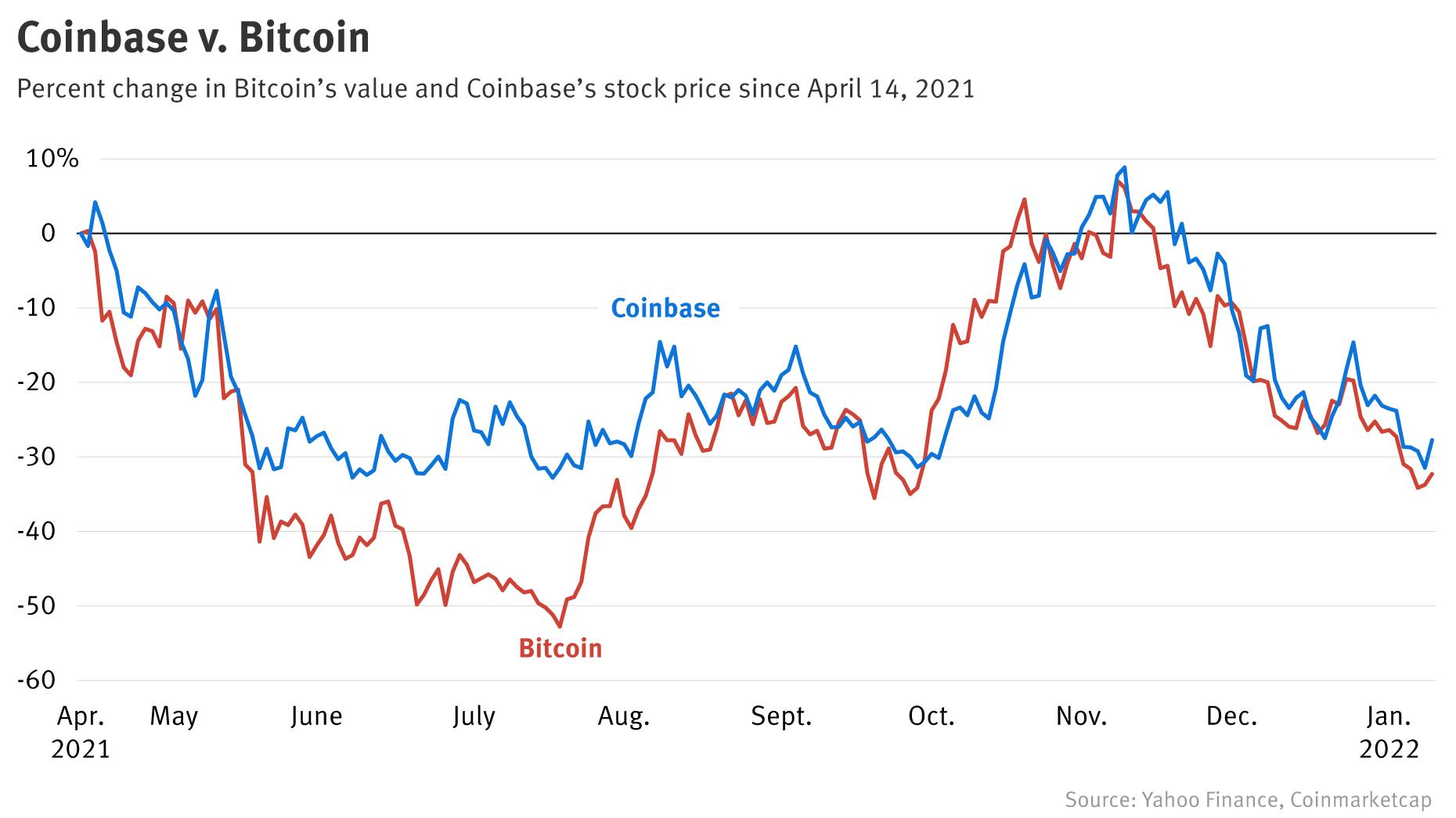 Coinbase Wallet Fees Too High: Why and How to Avoid Them