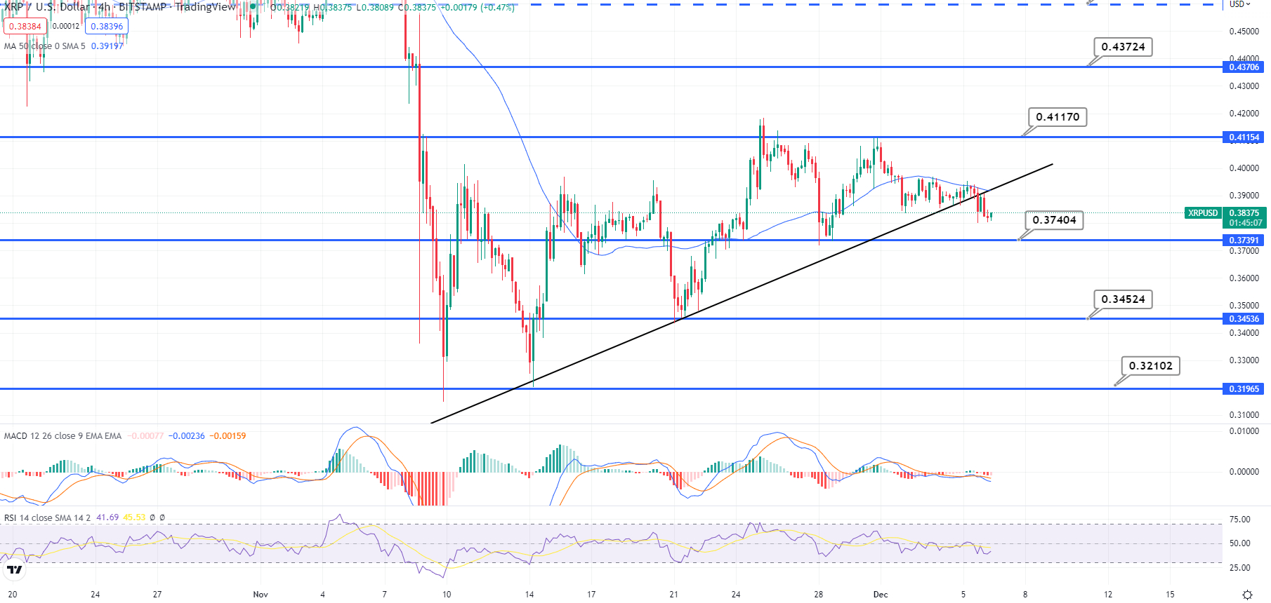 A Ripple Price Forecast For - InvestingHaven