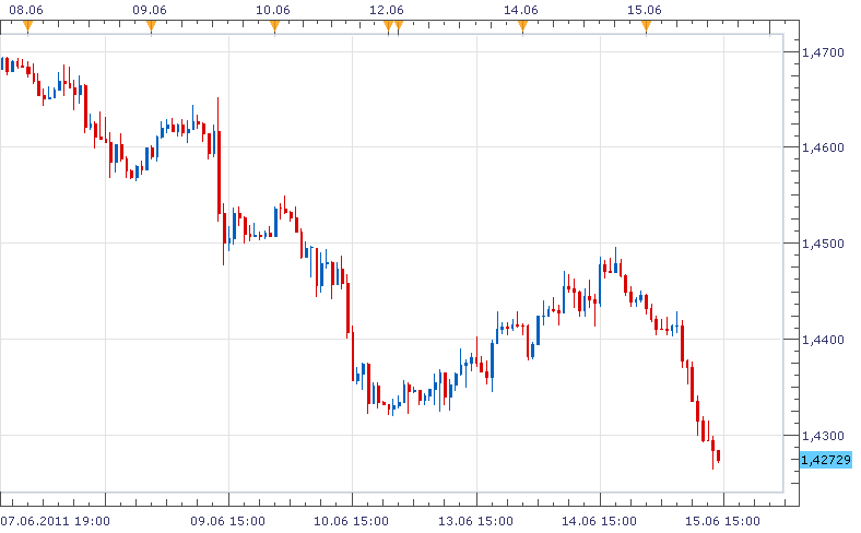 Candlestick chart - Wikipedia