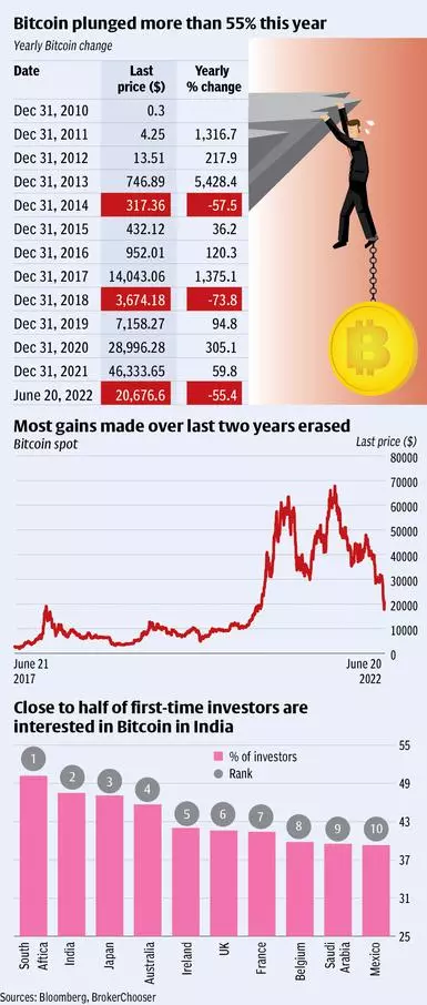 Convert BTC to USD ( Bitcoin to United States Dollar)