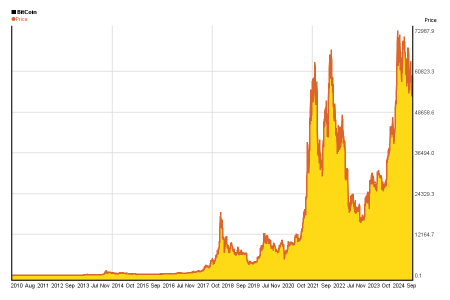 BTCUSD - Bitcoin - USD Cryptocurrency Performance Report - bitcoinlog.fun