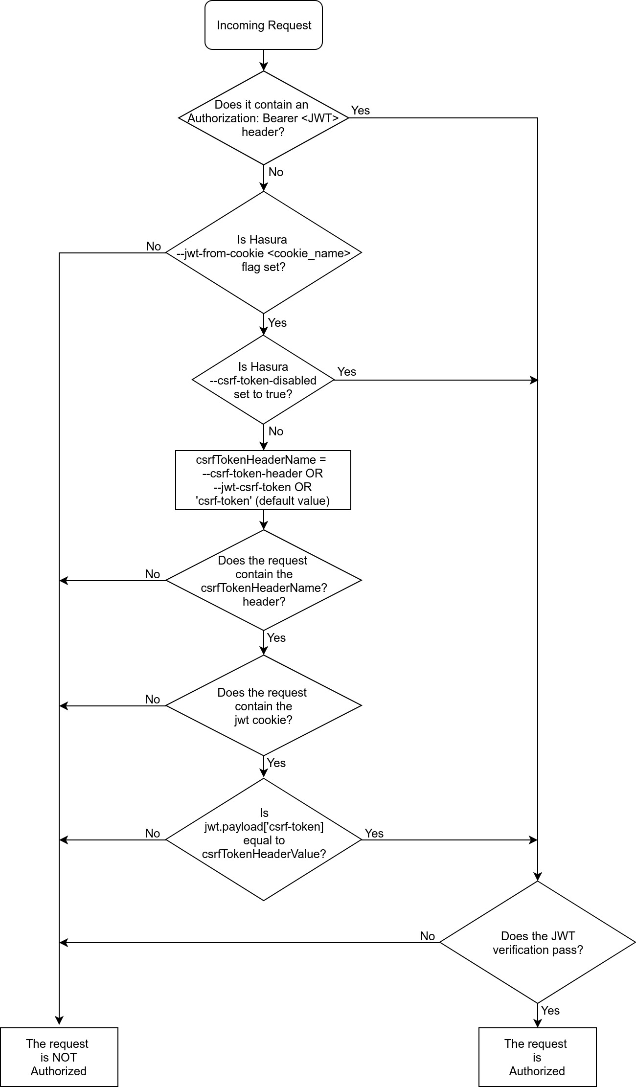 spring-security-jwt-csrf/bitcoinlog.fun at master · alexatiks/spring-security-jwt-csrf · GitHub