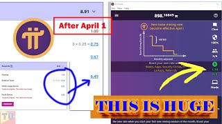 Pi Price History Chart - All PI Historical Data