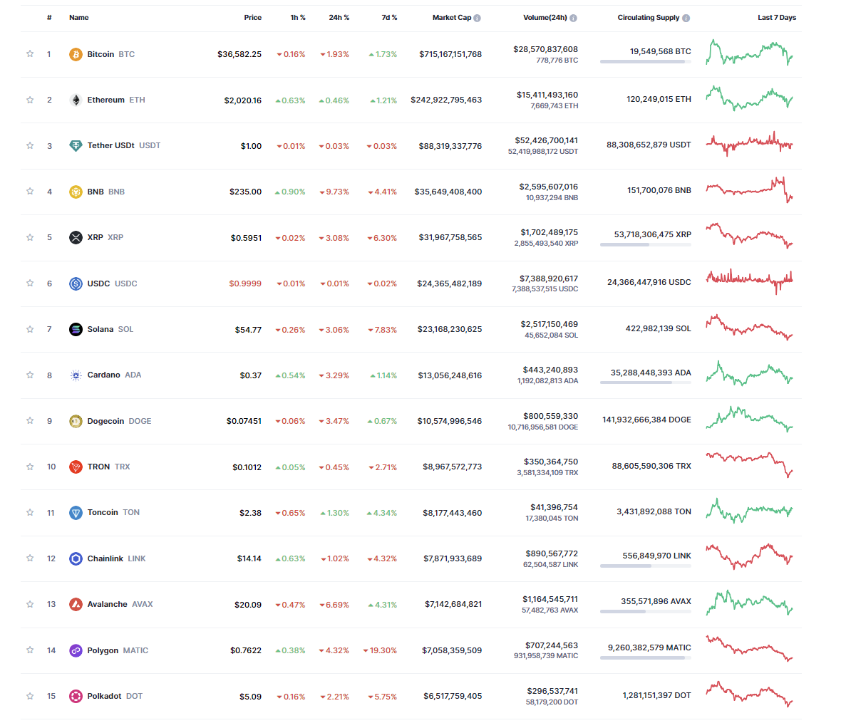 BTC USD — Bitcoin Price and Chart — TradingView