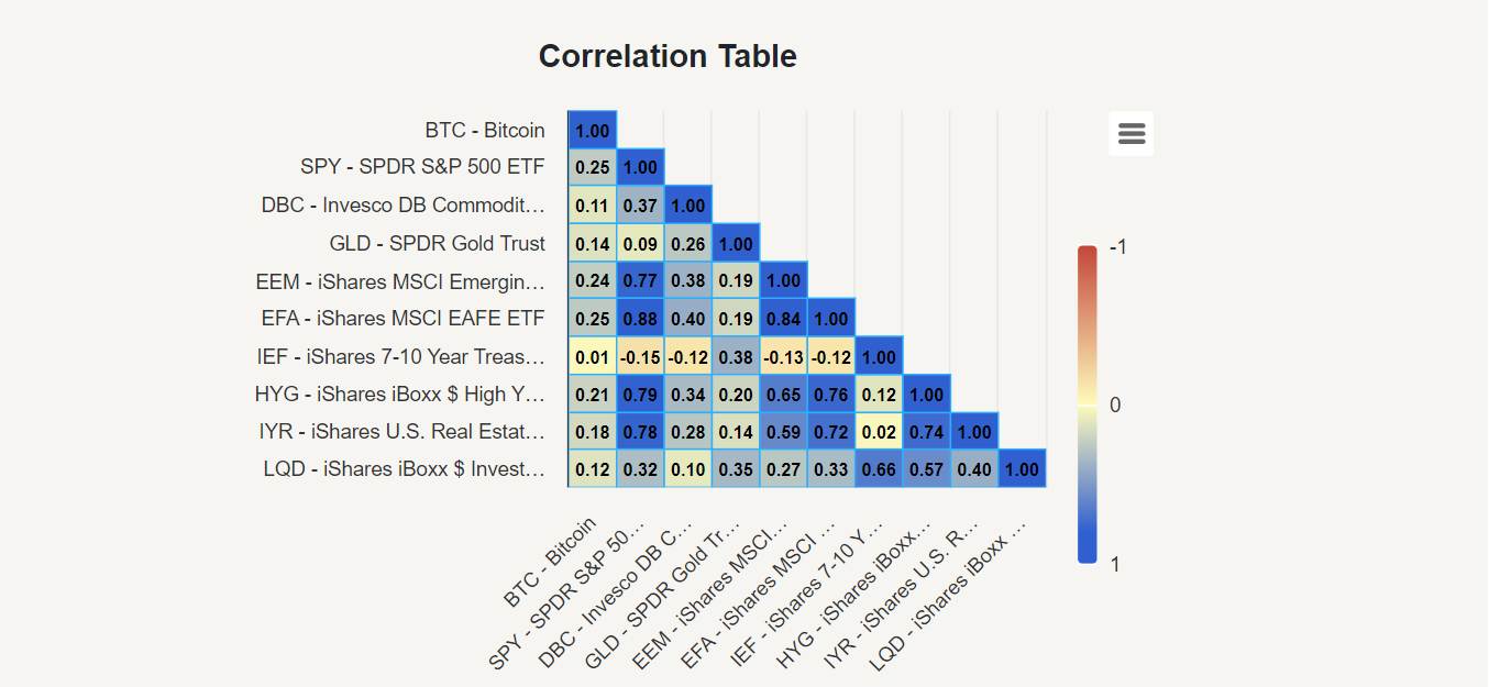 BTC to USD | Bitcoin to US Dollar — Exchange Rate, Convert