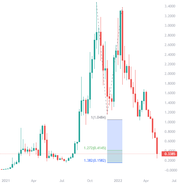 Bitcoin Price Prediction Will Prices Surge or Slump?