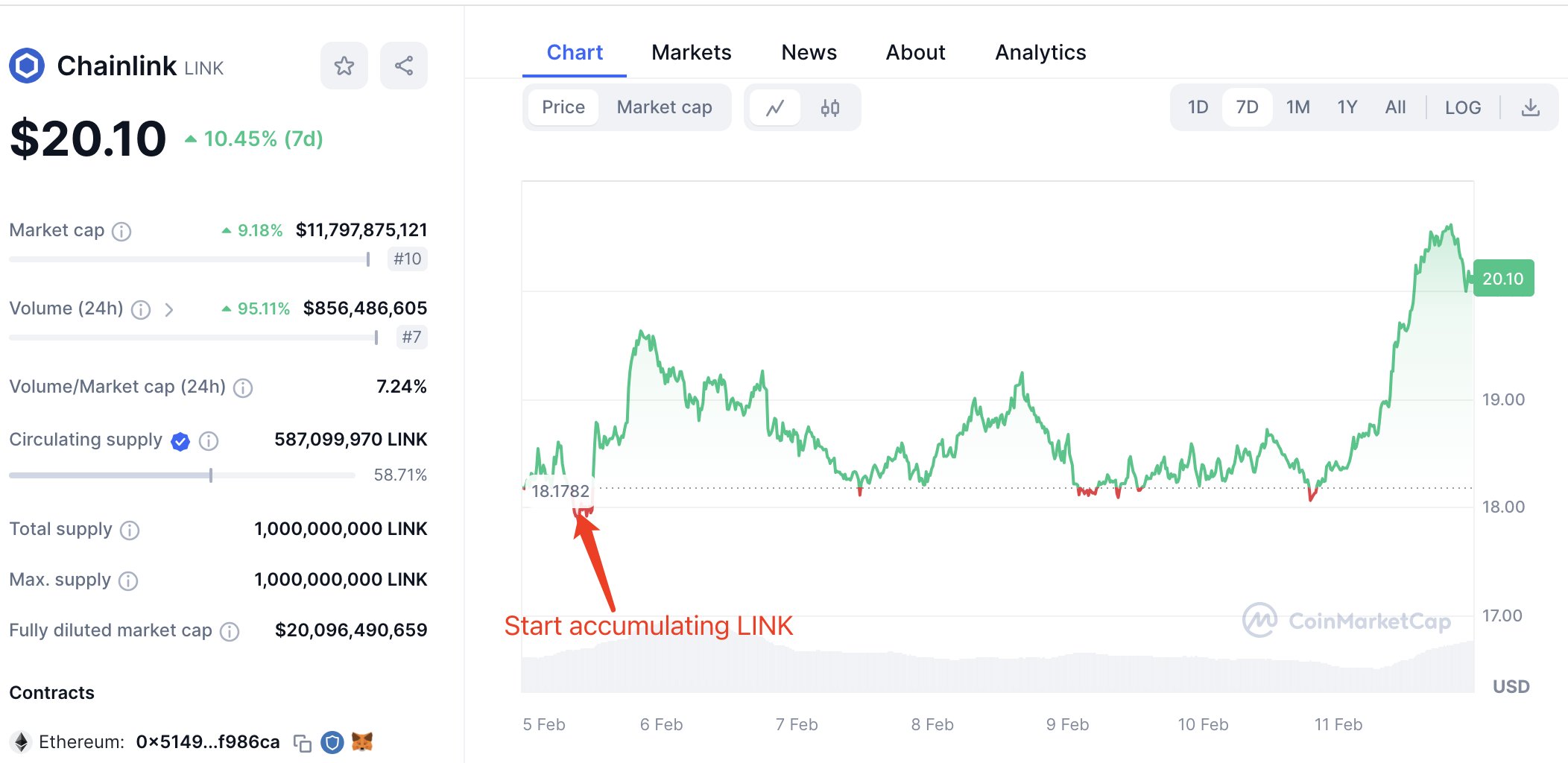 Chainlink (LINK) ICO - Rating, News & Details | CoinCodex