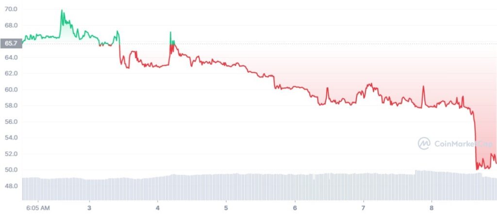 Pi Price Today - PI Coin Price Chart & Crypto Market Cap