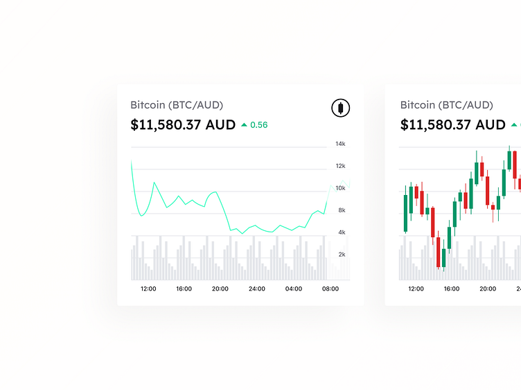 Convert 1 BTC to AUD - Bitcoin price in AUD | CoinCodex