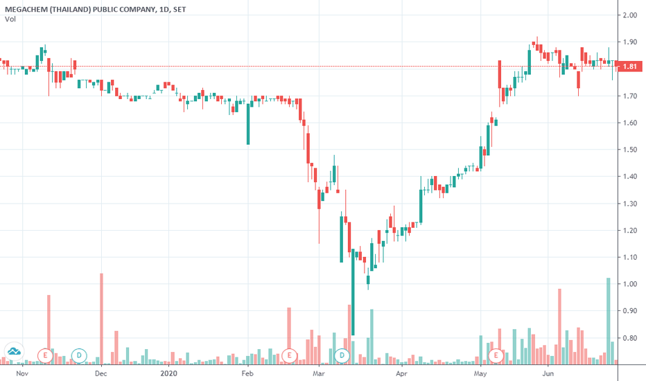 MGTI - MGT Capital Investments Stock Price History - bitcoinlog.fun