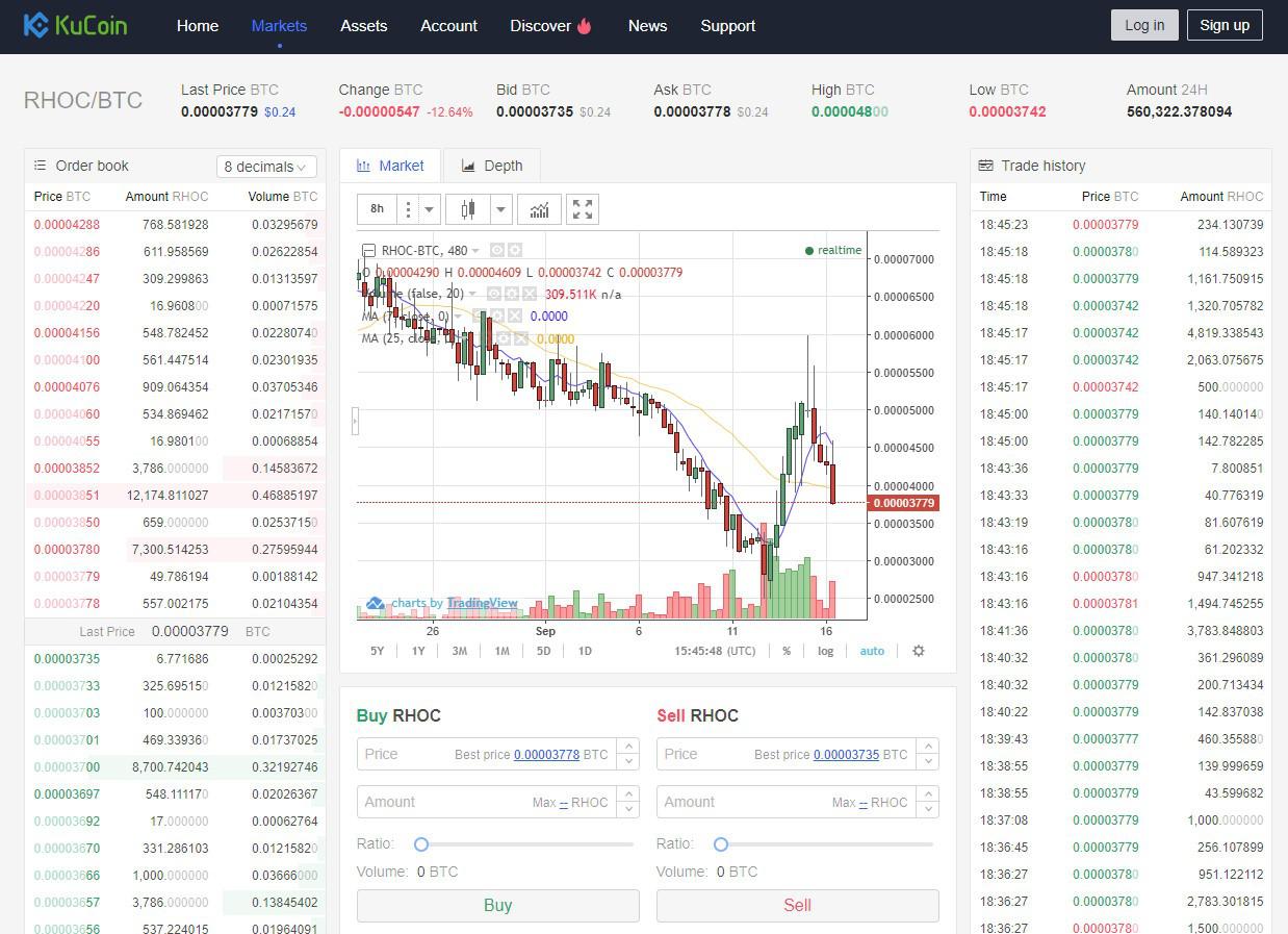 RChain Live Price Chart - The Coin Offering