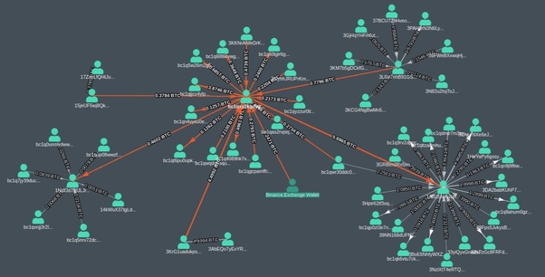 How to Trace Bitcoin Transactions [Full Guide] | OriginStamp