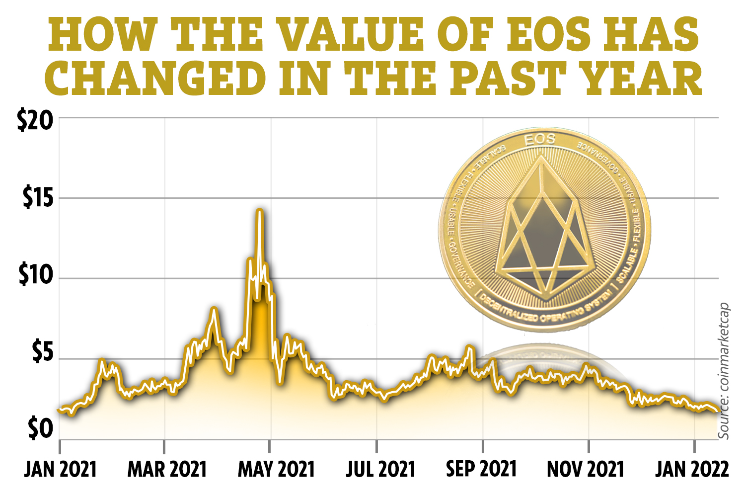 EOS Price Prediction , , | EOS Coin Forecast - bitcoinlog.fun